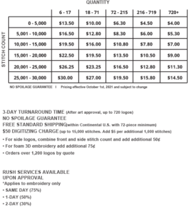 Stock Embroidery Pricing